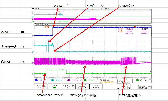 図1 各信号のタイミング