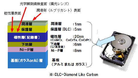 図2 磁性層の表面