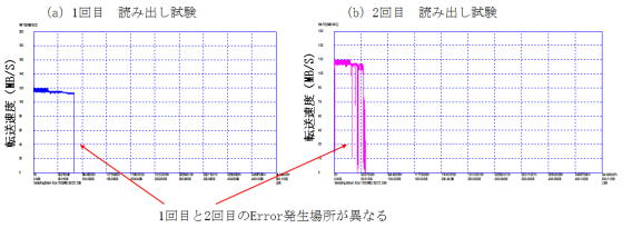 図9 障害物落下後の性能