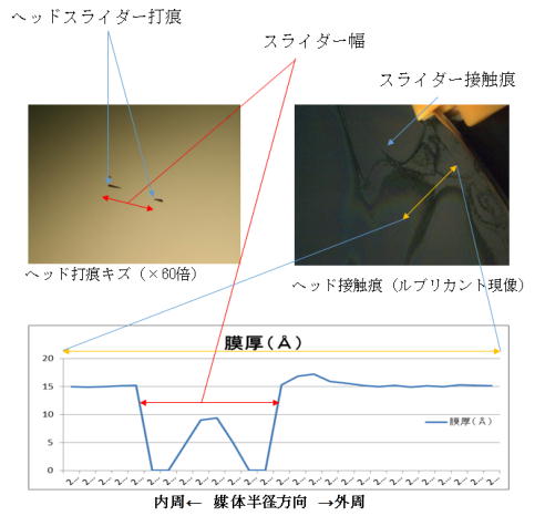 図10 ヘッド衝撃によるルブリカント膜厚分布