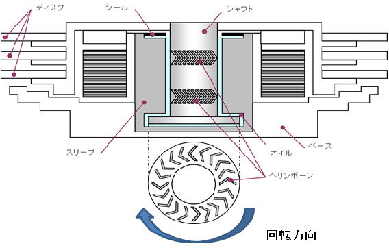 図1 FDB-SPM断面概略図