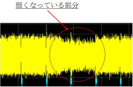 図5 読み出しの出力